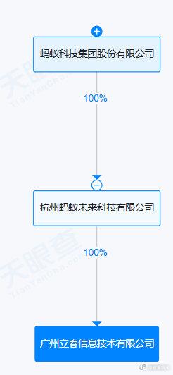 螞蟻集團子公司成立立春信息技術公司，拓展信息技術咨詢服務新篇章