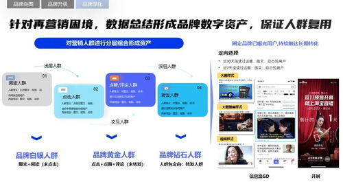 2022年軟件行業(yè)品牌營(yíng)銷(xiāo)攻堅(jiān)策略 破局銷(xiāo)售增長(zhǎng)新路徑