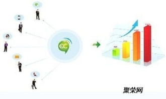 解析沈陽(yáng)直銷(xiāo)軟件三軌制太陽(yáng)線獎(jiǎng)金制度與級(jí)差制特點(diǎn)